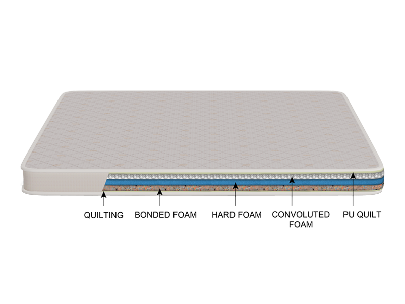 Buy Accupadic Double Bed Foam Mattress (75 x 72 x 6) | Godrej Interio