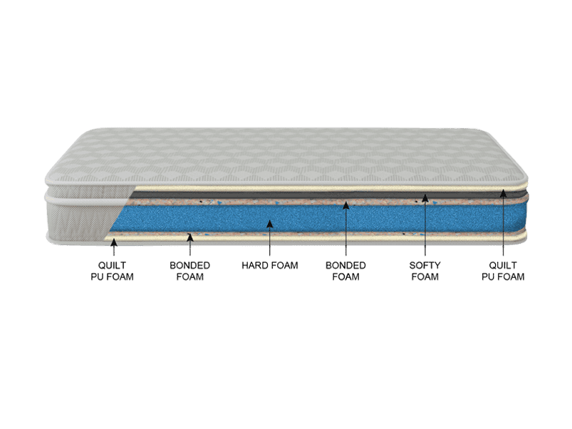 mattress hard foam