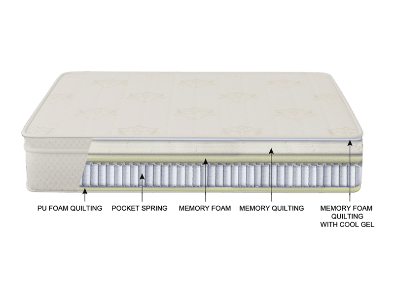 60 x 72 memory foam mattress