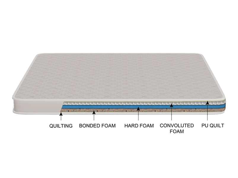 godrej foam mattress