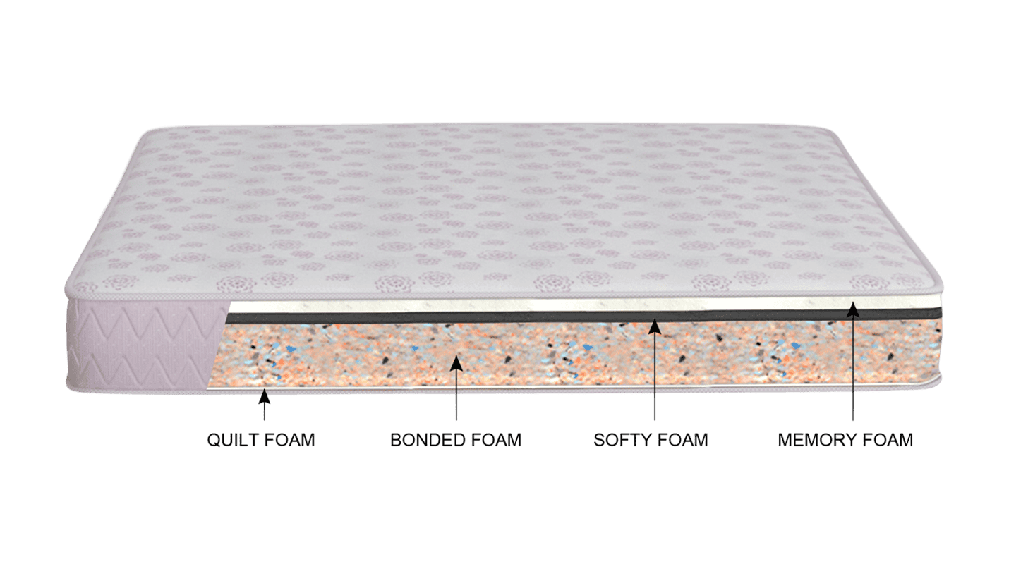 is bonded foam mattress good