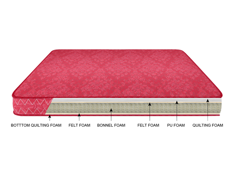 Buy Restomatic Double Bed Bonnell Spring Mattress (75 x 60 x 6