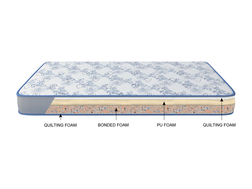 top mattresses 36 x 78 inches