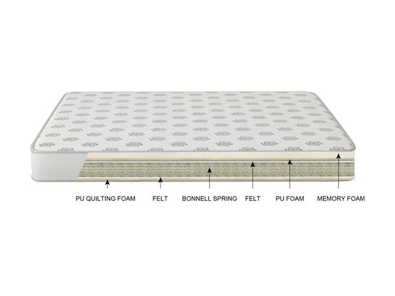 48 x 78 mattress topper