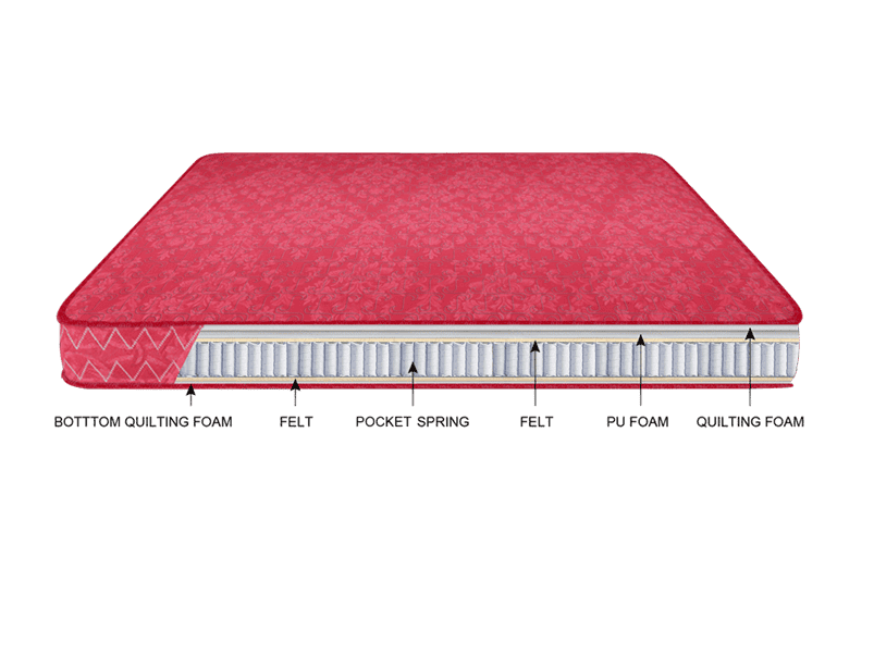 godrej spring mattress